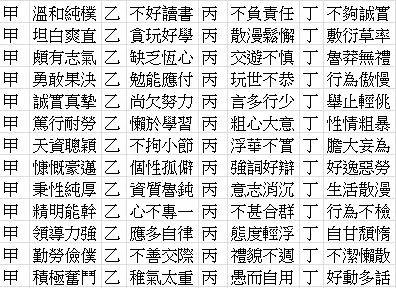 國小期末四字評語（來源：網路）