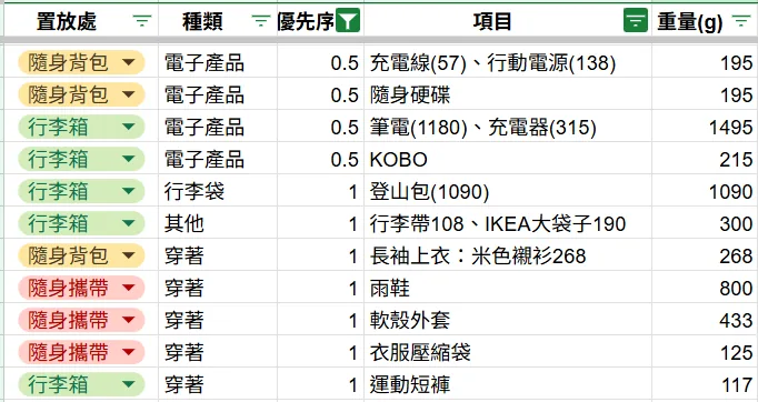 攜帶物品清單
