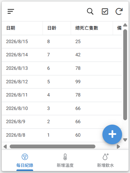 每日紀錄列表，依日期與日齡列出總死亡隻數